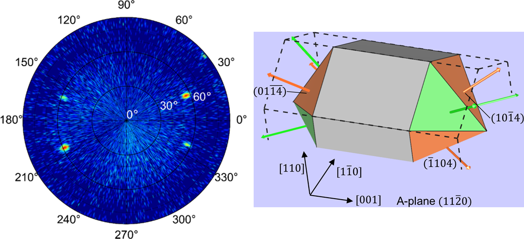 Fabrication of epitaxial V2O3 thin films on Al2O3 substrates via mist chemical vapor deposition